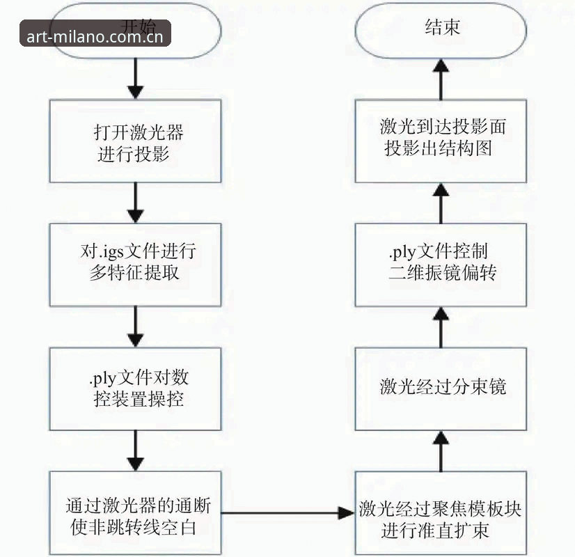 米兰CN造型数据安装教程详解